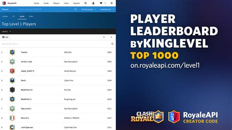 Player Leaderboard By King Level Expanded To Top 1000 Blog Royaleapi
