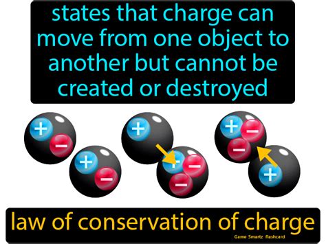 The Law Of Conservation Of Charge Emracuk