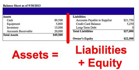 For example, if you had $400,000 in total assets on last year's. How to Read a Balance Sheet (The Non-Boring Version)