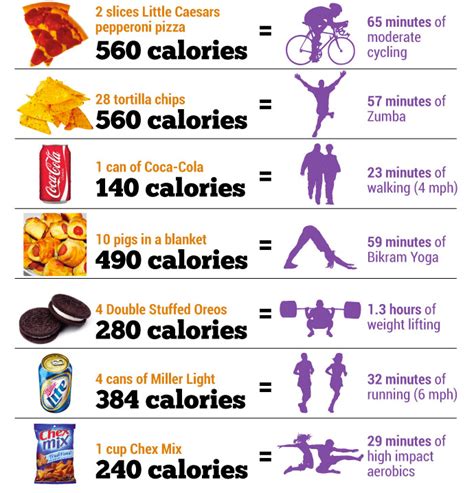 What Time Of Day Do We Burn The Most Calories Health