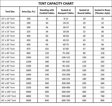 Tent Rentals Sizes And Prices Meadowvale Party Rentals