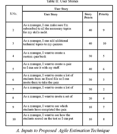 Cost and effort estimation in agile software development | Semantic Scholar