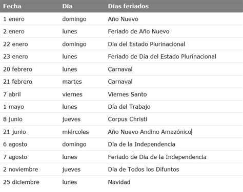 Feriados Largos Bolivia Tendrá Varios Feriados Que Pasarán A Lunes En 2023