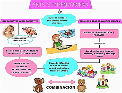 Mapa Conceptual Infantil Hot Sex Picture