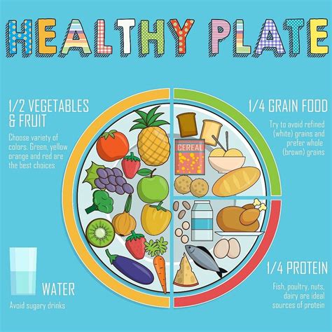 Choose Your Plate Wisely The Main Message Of The Healthy Eating Plate
