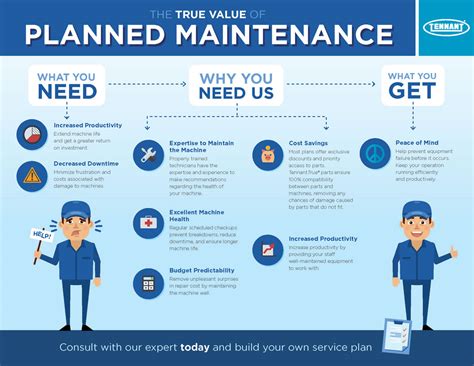 The True Value Of Planned Maintenance Infographic Tennant Company