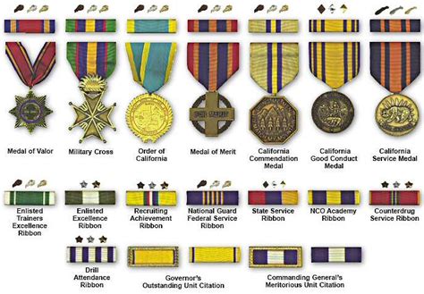California Medals And Ribbon With Attachments Military Cross
