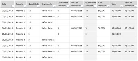 Planilha De Controle De Estoque Consignado Em Excel Planilhas Prontas