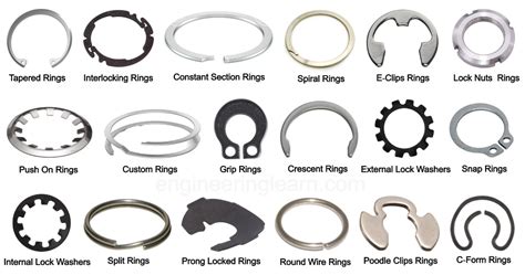 Types Of Retaining Rings Definition Uses Advantages And Disadvantages
