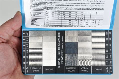 Ra Surface Roughness Chart