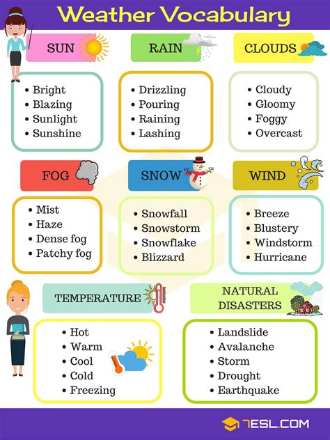 Weather Vocabulary: Useful Weather Words & Terms • 7ESL