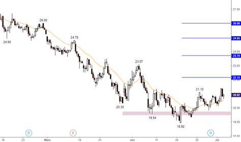 Alan ghani avalia resultados da b3 acompanhe a análise. B3SA3 Preço de Ações e Gráfico — TradingView