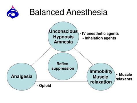 Ppt Total Intravenous Anesthesia Powerpoint Presentation Free