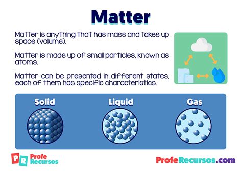 What Is Matter Definition - 3 States Of Matter Definition And Examples ...