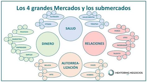 Descubre C Mo Encontrar Tu Nicho De Mercado Una Gu A Paso A Paso