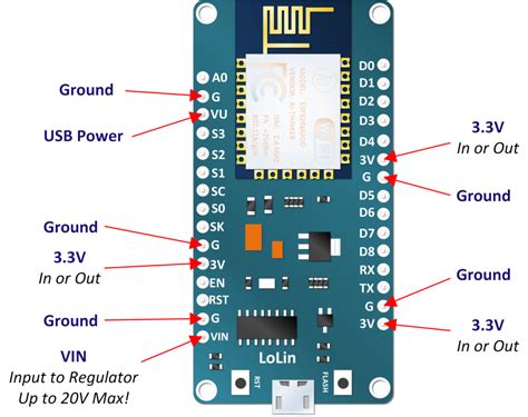 Introduction To Node Red And Esp8266 And Raspberry Pi And Sensors