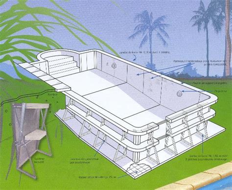 Diy Swimming Pool Construction Busch Gardens Ezpay Mosaic Ideas For