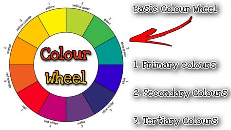 Colour Wheel Youtube