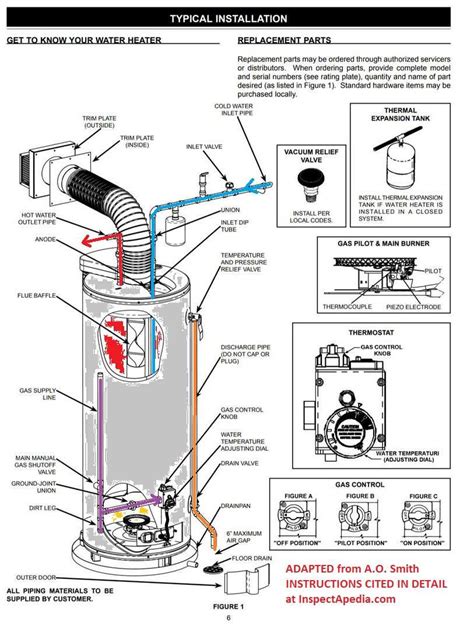How To Install And Connect AO Smith Water Heaters Piping Diagrams
