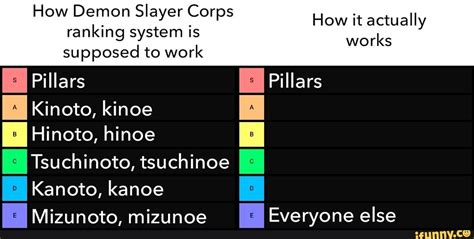 What Are The 10 Demon Slayer Ranks Mastery Wiki