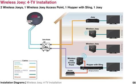 Modest home network diagram with bonus wiring layout homelab. 33 Dish Network Hookup Diagram - Wiring Diagram Database