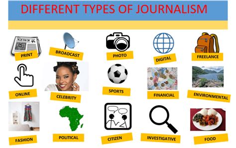 Media And Journalism Vocabulary Learn English With Africa