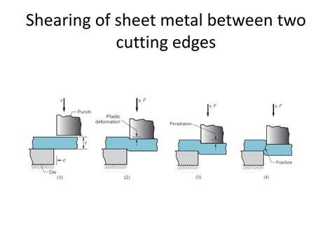 Ppt Sheet Metal Bending Powerpoint Presentation Free Download Id