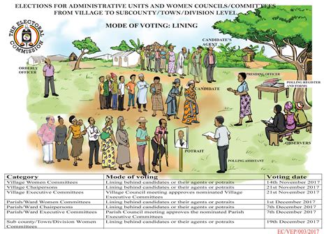 This station will hold you at gunpoint until you vote. Polling Station layout for elections of the New ...