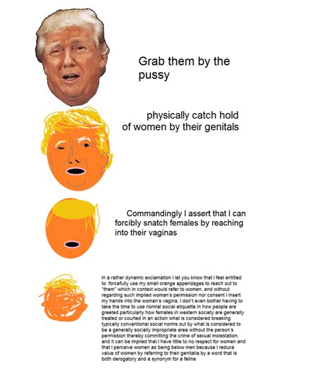 Increasingly verbose trump | Increasingly Verbose Memes | Know Your Meme