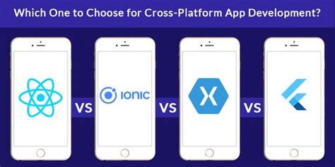 Flutter Vs React Native Vs Ionic Which Is Better Your App Images