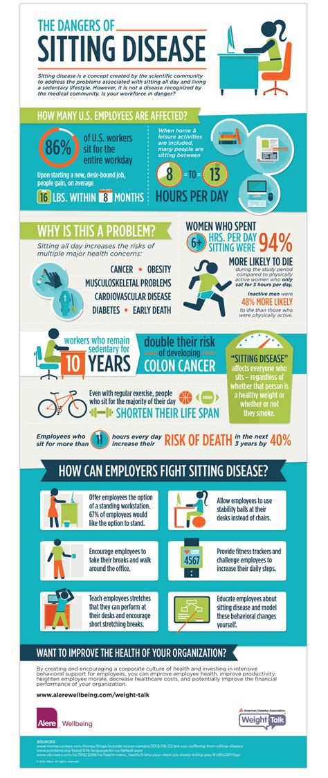 The Dangers Of Sitting Disease Infographic Visualistan