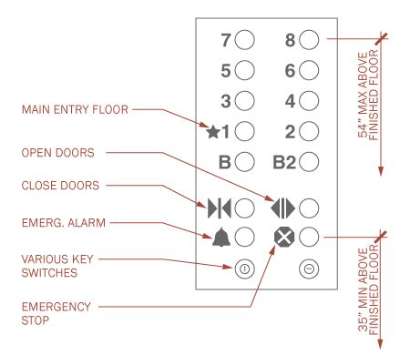Provides circuit diagrams showing the circuit connections. Elevator Controls and Indicators - archtoolbox.com