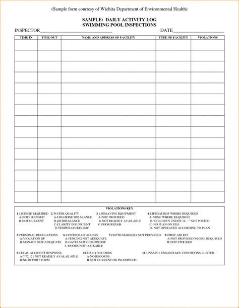 Security Guard Ly Activity Report Template Sample Officer Throughout