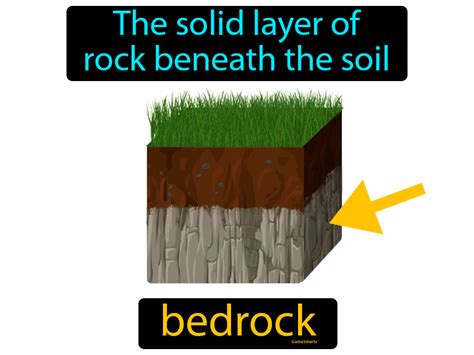 Bedrock Definition And Image Gamesmartz