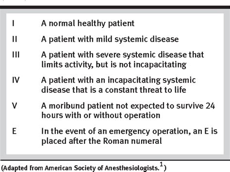 Pdf Variability In The American Society Of Anesthesiologists Physical Status Classification