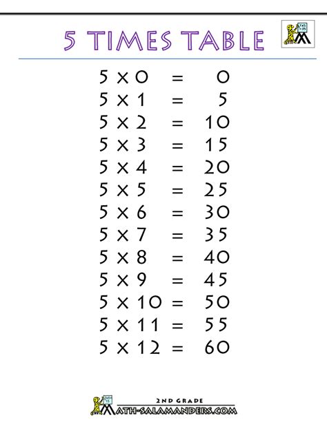 Multiplication Worksheet 5s Worksheet24