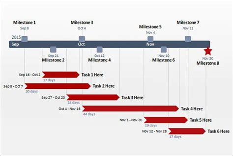 Employment History Timeline Template Subtitlephone