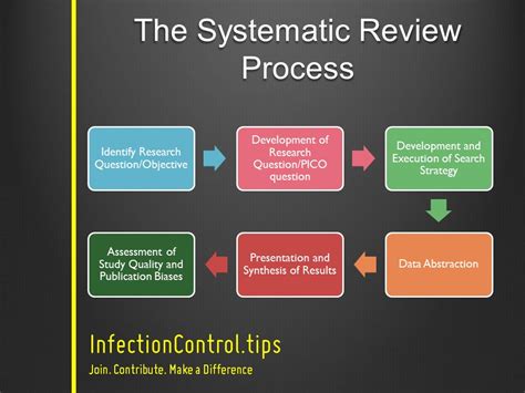 Systematic Literature Review What Is It