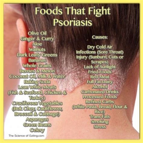 People With Psoriasis May Find That Certain Foods Seem To Trigger Flare