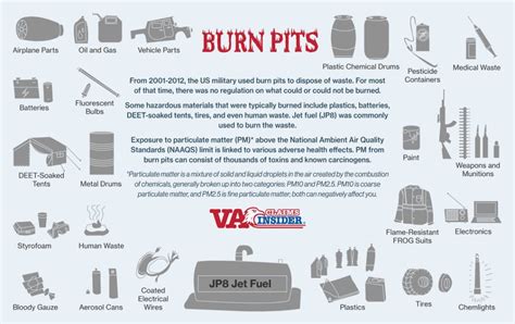 The Va Burn Pit Registry A Vital Tool For Veterans Exposed To Toxic