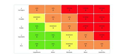 Las Mejores Prácticas Para Gestionar Los Riesgos Estratégicos Ealde