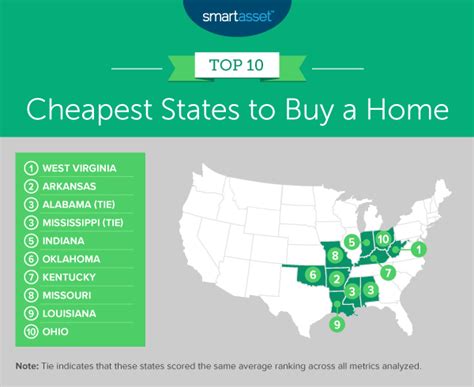 Coming soon listings are homes that will soon be on the market. Cheapest States to Buy a Home - 2020 Edition - SmartAsset