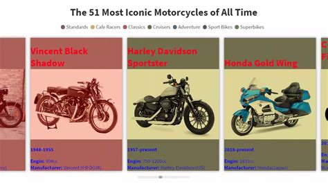 The 51 Most Iconic Motorcycles Of All Time Youtube