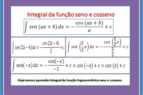 Derivada Seno E Cosseno