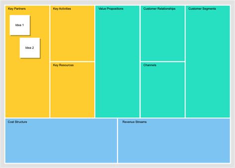 Free Business Model Canvas Template And Guide Gliffy By Perforce