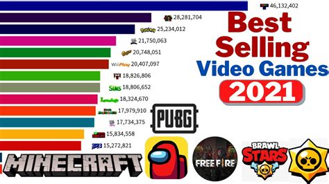 Top 15 Best Selling Video Games Of All Time 2021 Most Sold Video