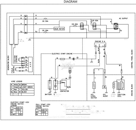 Wiring Diagram Generac Generator Wiring Core