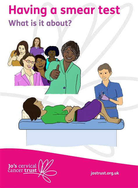 Over time, cells may become cancerous and grow out of these symptoms do not mean that you have cervical cancer. Women with learning disabilities | Jo's Cervical Cancer Trust