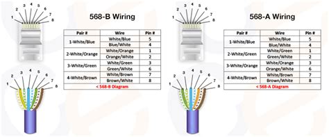 How to make a category 5 cat 5e patch cable. Cat 5 Patch Cable Wiring Diagram