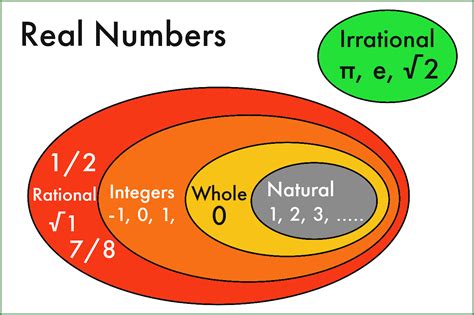 Number System Definition With Examples